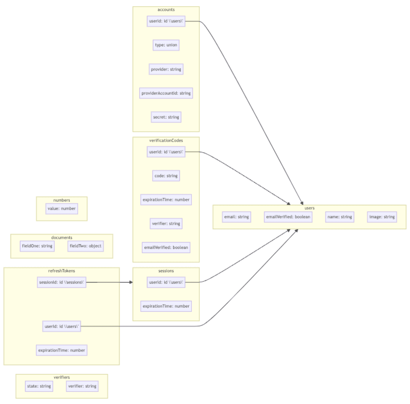 convex-schema-mermaid image